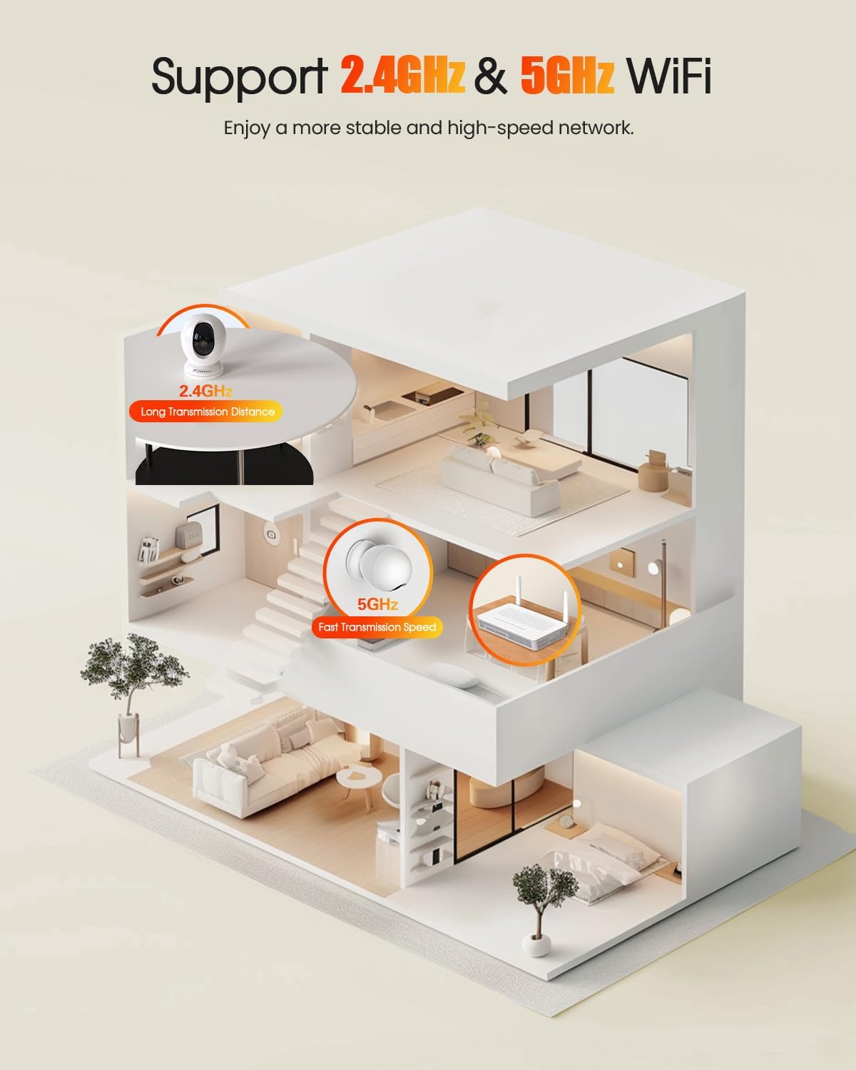 4MP Indoor Security Camera,360°Pet Camera Indoor,Baby Monitor with Phone App,Support 5G/2.4Ghz WiFi,Dog Cameras with Speaker, AI Motion Detection,2-Way Audio for Home/Baby/Cat Camera,No Subscription