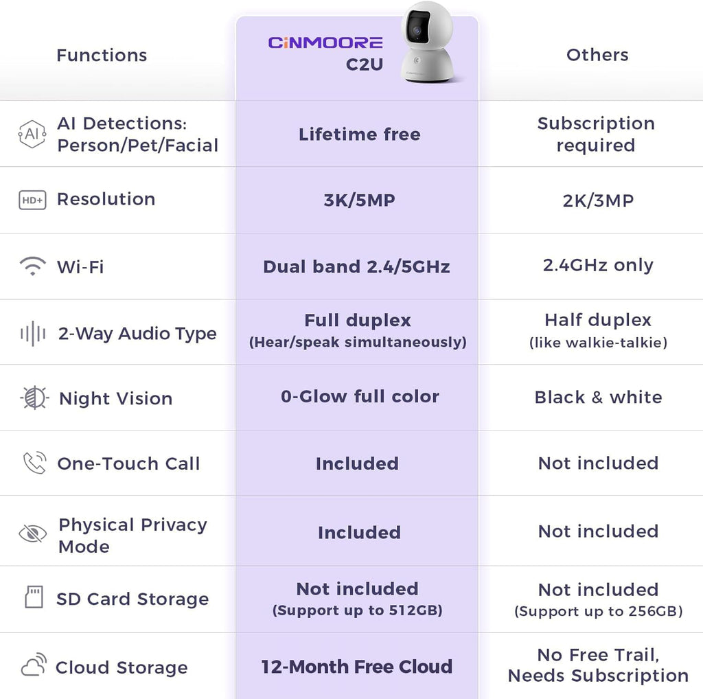 5G Security Camera Indoor, 3K Pet/Dog Camera with Speaker/Phone App, PTZ WiFi Baby Monitor Cameras for Home Security, 0-Glow Night Vision 2-Way Talk, AI Tracking Facial Recognition Time Lapse