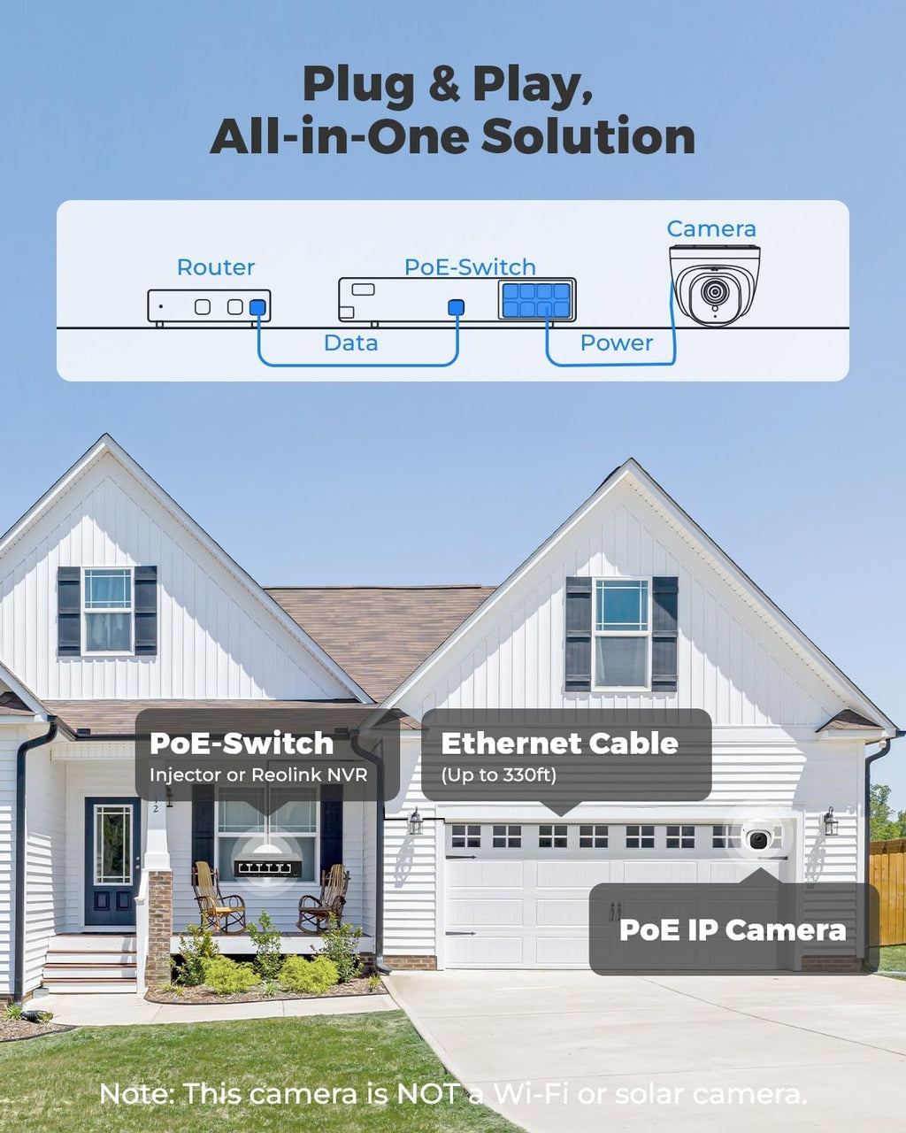 REOLINK Wired Security Camera Outdoor, IP PoE Dome Surveillance Camera, Smart Human/Vehicle Detection, Work with Smart Home, 100ft 5MP HD IR Night Vision, Up to 512GB microSD Card, RLC-520A