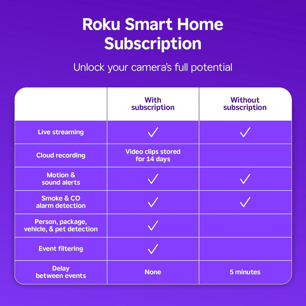 Roku Indoor Camera - Home Security - 1-Pack - Wired Security Camera & Pet Monitor with 1080p HD Color Night Vision, Works with Alexa & Google, Motion & Sound Detection, WDR & WiFi 6