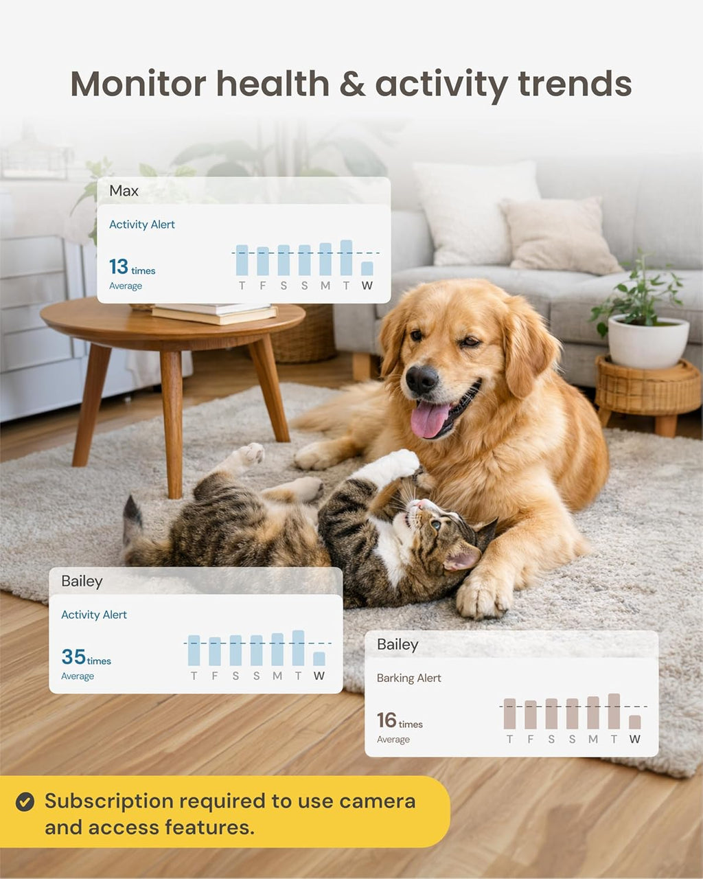 Furbo Mini Pet Camera [Subscription Required] Unlock Camera w/Paid Plan: Home Security with Dog & Cat Safety Alerts, 2-Way Audio, Mountable Smart Cam (Low Risk, 3mo Min. Cancel Anytime)